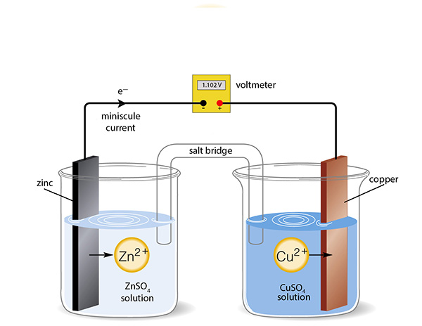 http://seniorchem.com/electro_daniell_cell_meter_only_600W.jpg